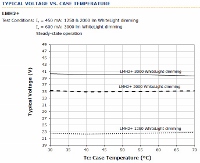 配圖05_Typical Voltage vs Case Temperature (200x163).jpg